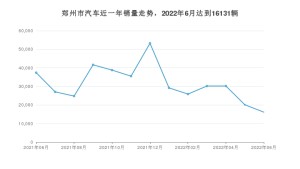 郑州市6月汽车销量统计 理想ONE排名第一(2022年)