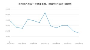 郑州市6月汽车销量统计 理想ONE排名第一(2022年)