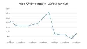 6月淮北市汽车销量数据统计 五菱宏光排名第一(2022年)