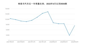 6月南通市汽车销量数据统计 奔驰C级排名第一(2022年)