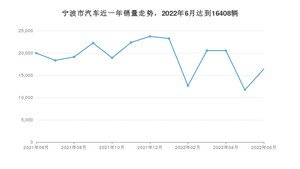 6月宁波市汽车销量数据统计 奔驰C级排名第一(2022年)