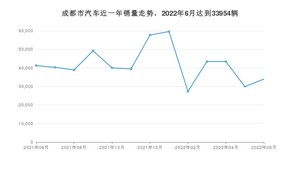 成都市6月汽车销量 理想ONE排名第一(2022年)