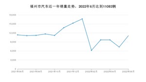 福州市6月汽车销量 帕萨特排名第一(2022年)