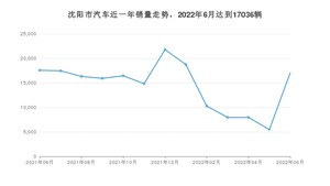 沈阳市6月汽车销量数据发布 轩逸排名第一(2022年)