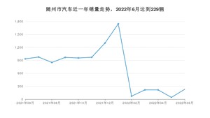 随州市6月汽车销量 捷达VA3排名第一(2022年)