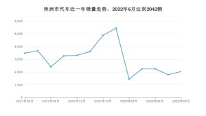 6月株洲市汽车销量数据统计 轩逸排名第一(2022年)