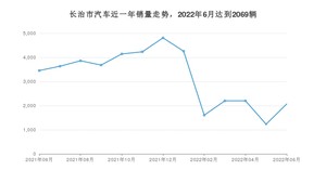 6月长治市汽车销量情况如何? 桑塔纳排名第一(2022年)