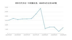 邵阳市6月汽车销量统计 轩逸排名第一(2022年)