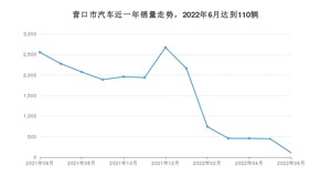 6月营口市汽车销量情况如何? 宋PLUS新能源排名第一(2022年)