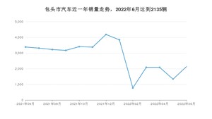 包头市6月汽车销量 长安CS75 PLUS排名第一(2022年)