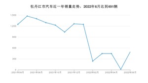 牡丹江市6月汽车销量 捷达VA3排名第一(2022年)