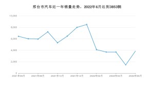 邢台市6月汽车销量 速腾排名第一(2022年)