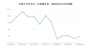 双鸭山市6月汽车销量 捷达VA3排名第一(2022年)