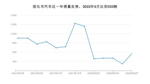 绥化市6月汽车销量数据发布 捷达VA3排名第一(2022年)