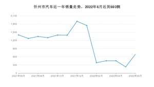 忻州市6月汽车销量统计 帝豪排名第一(2022年)