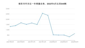 朝阳市6月汽车销量统计 福瑞迪排名第一(2022年)