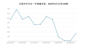 6月辽源市汽车销量情况如何? 捷达VA3排名第一(2022年)