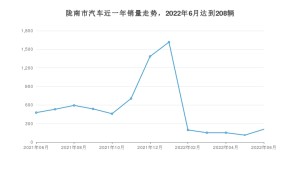 6月陇南市汽车销量数据统计 长安欧尚X5排名第一(2022年)