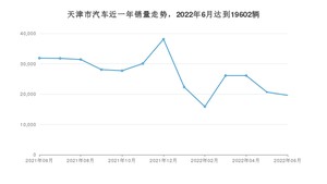 天津市6月汽车销量 秦PLUS排名第一(2022年)