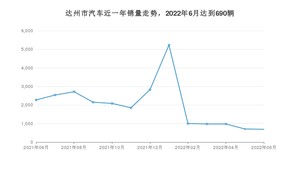 达州市6月汽车销量数据发布 桑塔纳排名第一(2022年)