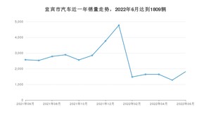 6月宜宾市汽车销量情况如何? 炫界Pro EV排名第一(2022年)