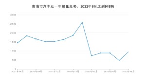 贵港市6月汽车销量统计 捷达VA3排名第一(2022年)