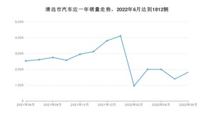 清远市6月汽车销量统计 轩逸排名第一(2022年)