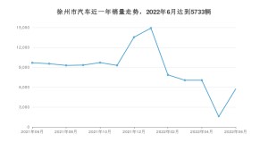 6月徐州市汽车销量情况如何? 零跑T03排名第一(2022年)