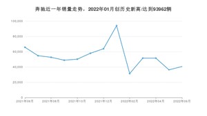 6月奔驰销量情况如何? 众车网权威发布(2022年)