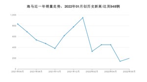 海马 6月份销量怎么样? 众车网权威发布(2022年)