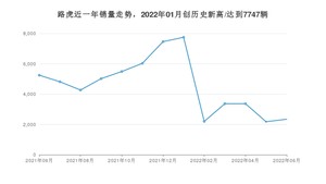 路虎销量6月份怎么样? 众车网权威发布(2022年)