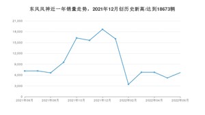 6月东风风神销量情况如何? 众车网权威发布(2022年)