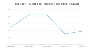 东风小康销量6月份怎么样? 众车网权威发布(2022年)