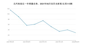 北汽制造销量6月份怎么样? 众车网权威发布(2022年)