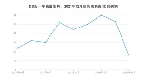 DS 6月份销量怎么样? 众车网权威发布(2022年)