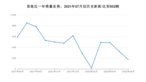 思铭销量6月份怎么样? 众车网权威发布(2022年)