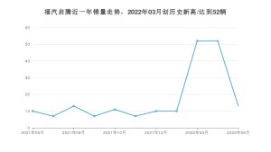 6月福汽启腾销量怎么样? 众车网权威发布(2022年)