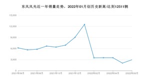 6月东风风光销量怎么样? 众车网权威发布(2022年)