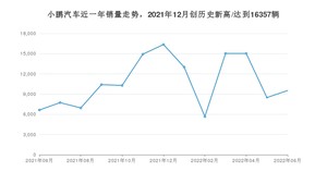 6月小鹏汽车销量情况如何? 众车网权威发布(2022年)