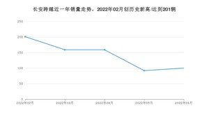 长安跨越销量6月份怎么样? 众车网权威发布(2022年)