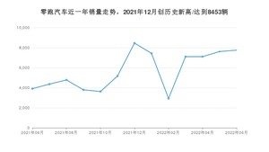 零跑汽车销量6月份怎么样? 众车网权威发布(2022年)