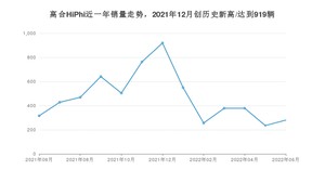 6月高合HiPhi销量情况如何? 众车网权威发布(2022年)