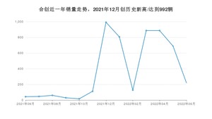 合创 6月份销量怎么样? 众车网权威发布(2022年)