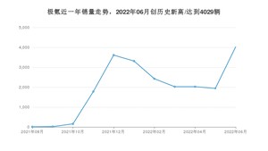 极氪销量6月份怎么样? 众车网权威发布(2022年)