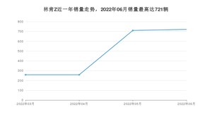 2022年6月林肯Z销量如何？ 在中型车车型中排名怎么样？