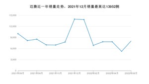 2022年6月大众迈腾销量数据发布 共卖了8025台