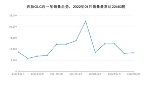 2022年6月奔驰GLC销量怎么样？ 在40-45万中排名怎么样？