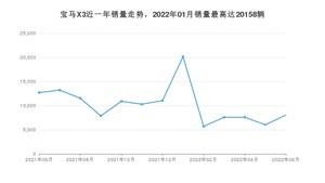 2022年6月宝马X3销量数据发布 共卖了8037台