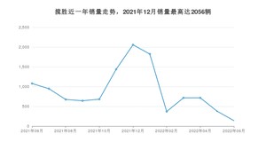 2022年6月路虎揽胜销量数据发布 共卖了139台