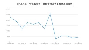 2022年6月宝马7系销量如何？ 在大型车车型中排名怎么样？